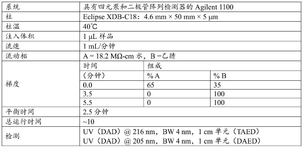 Detergent additive