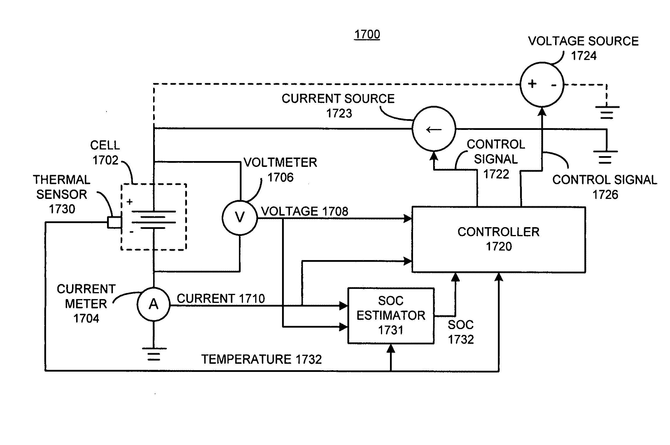 Diffusion-limited adaptive battery charging