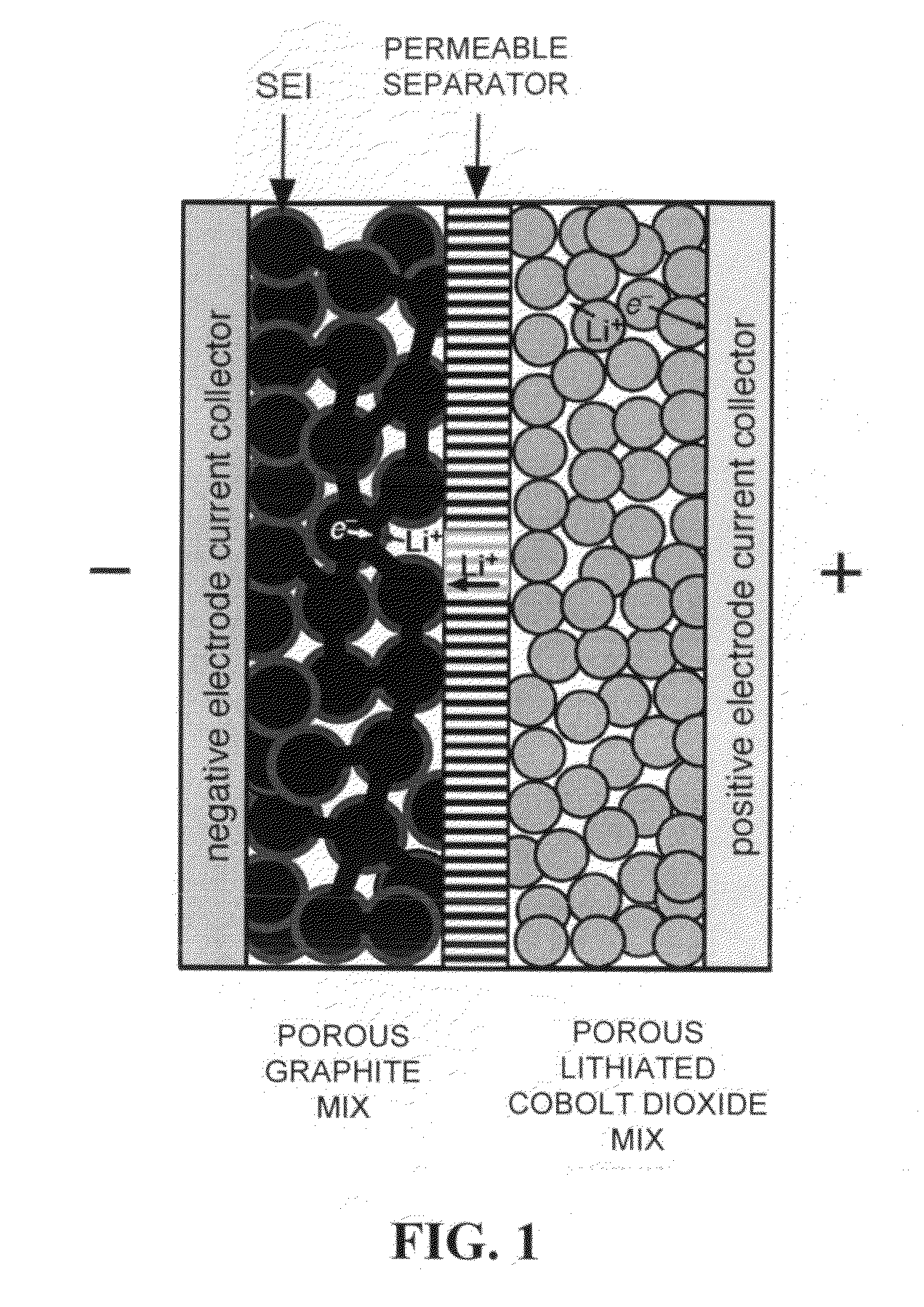 Diffusion-limited adaptive battery charging