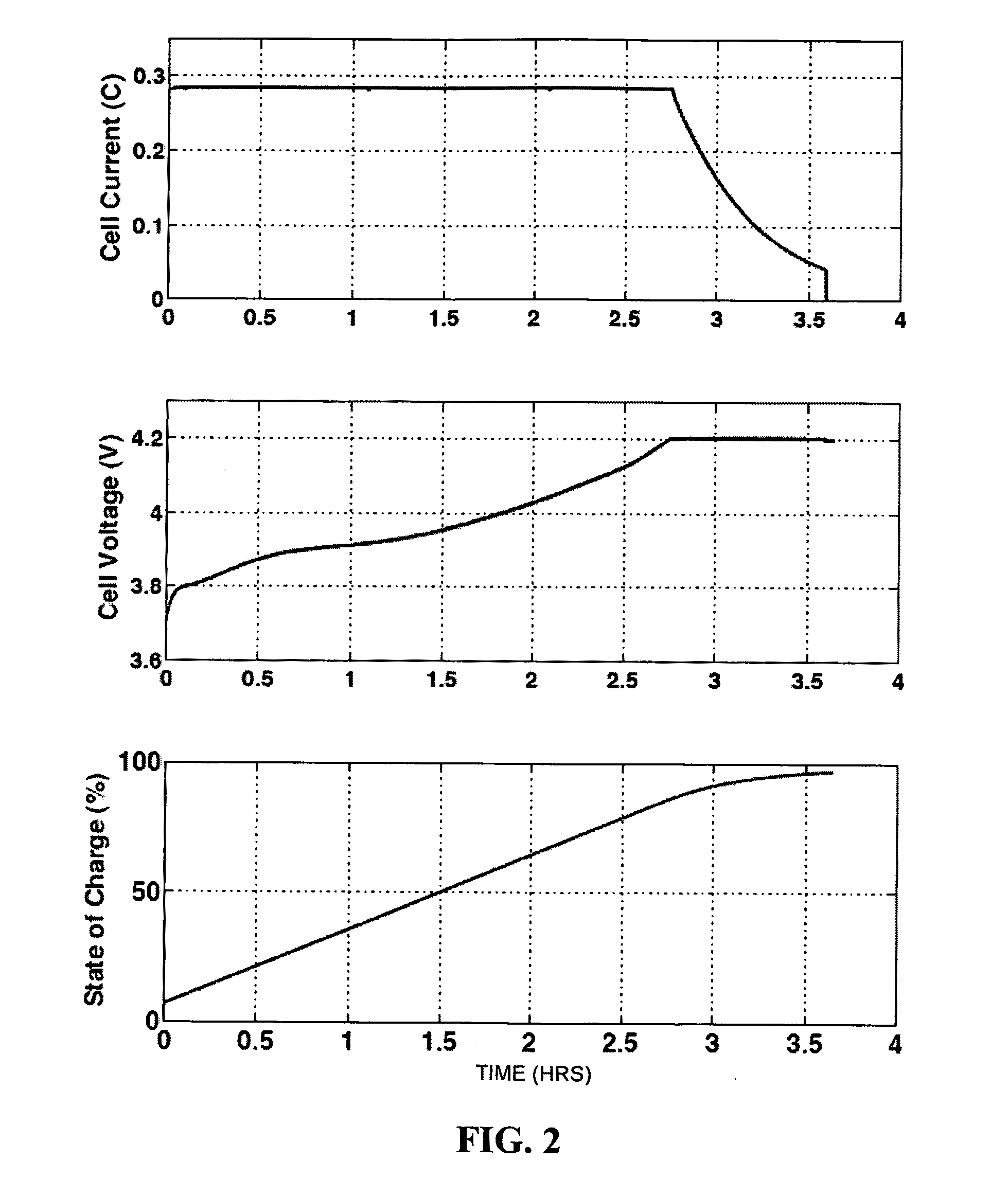 Diffusion-limited adaptive battery charging