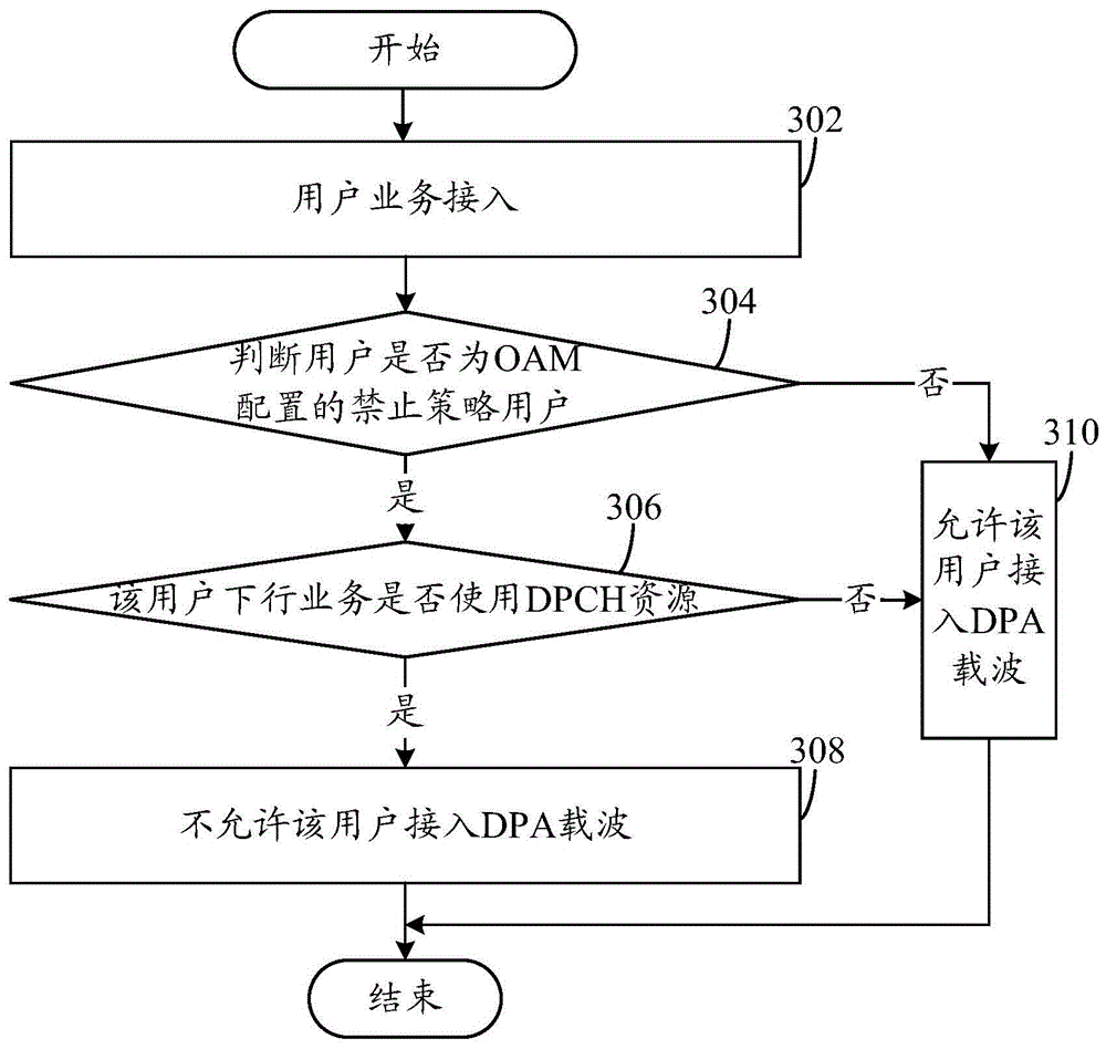 A kind of channel resource allocation method and system