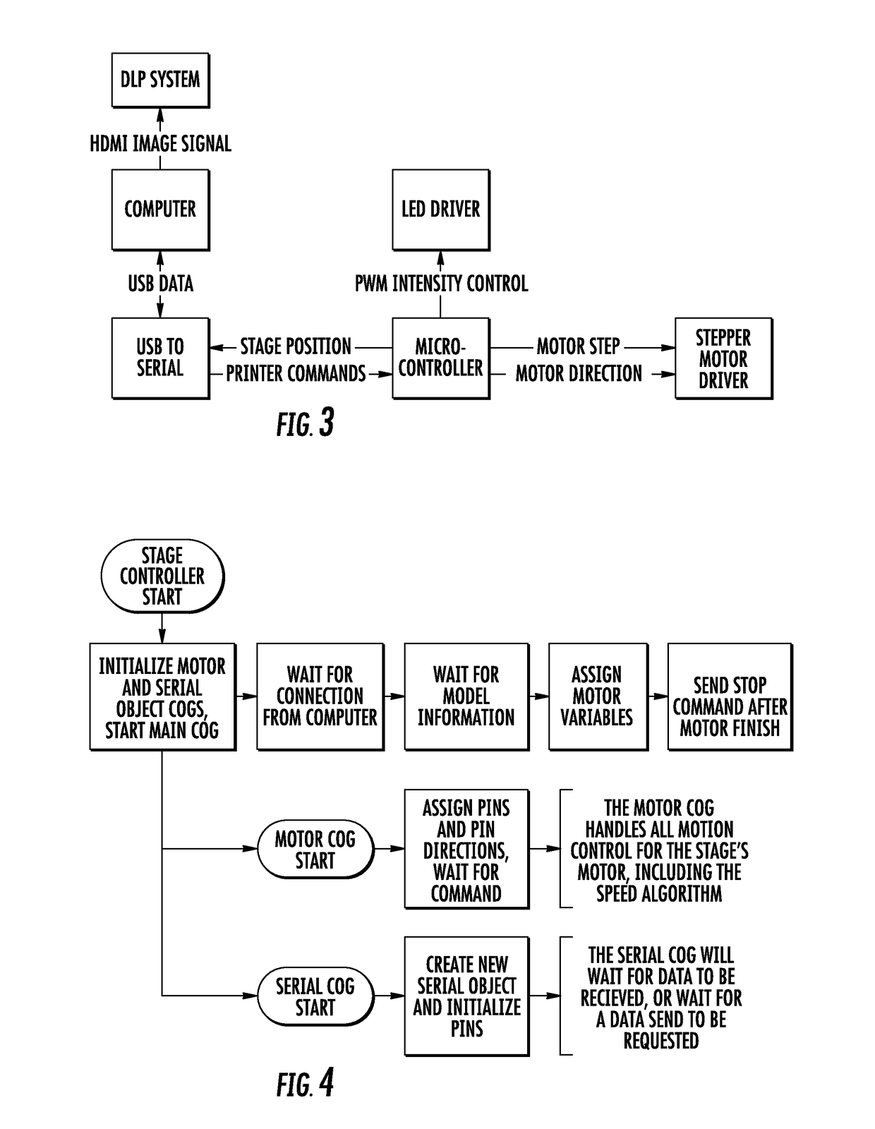 Methods and Apparatus for Continuous Liquid Interface Production with Rotation