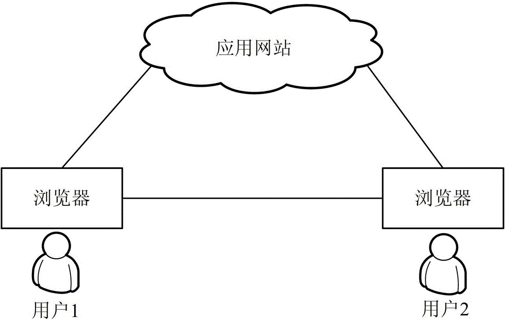 Method and device for transmitting medium streams in video conference