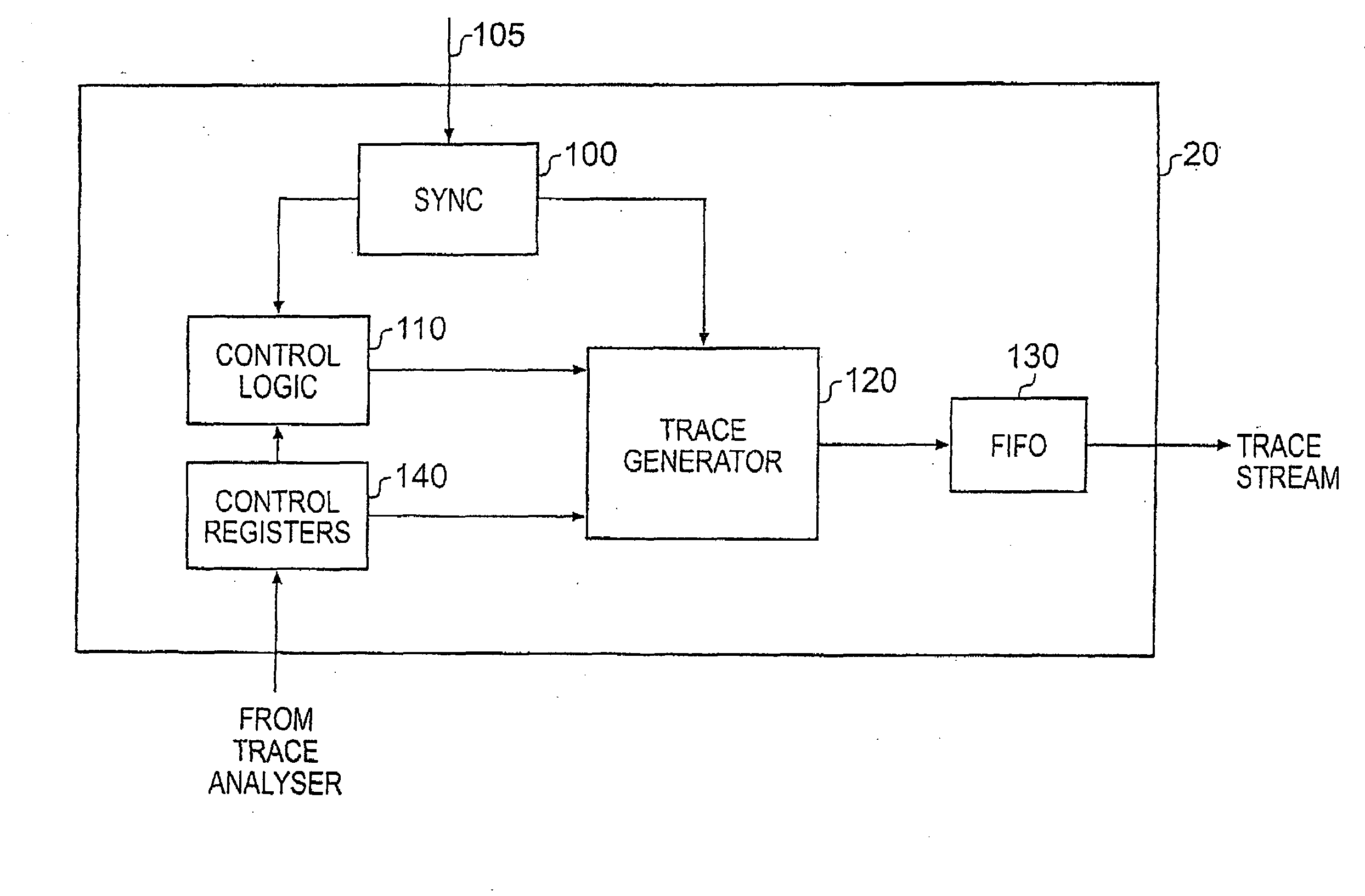 Trace data timestamping