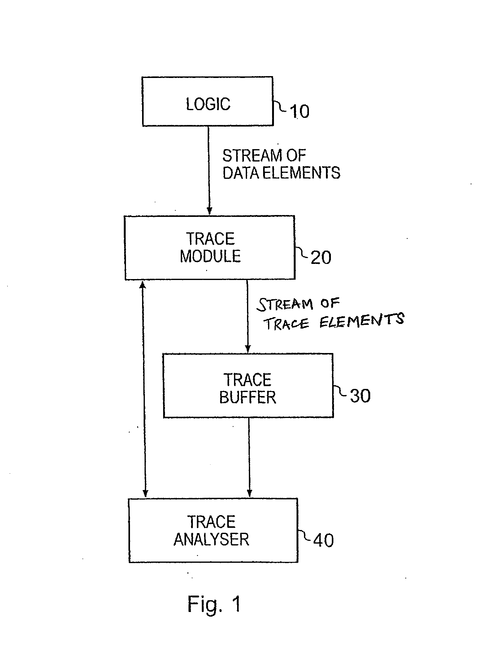 Trace data timestamping