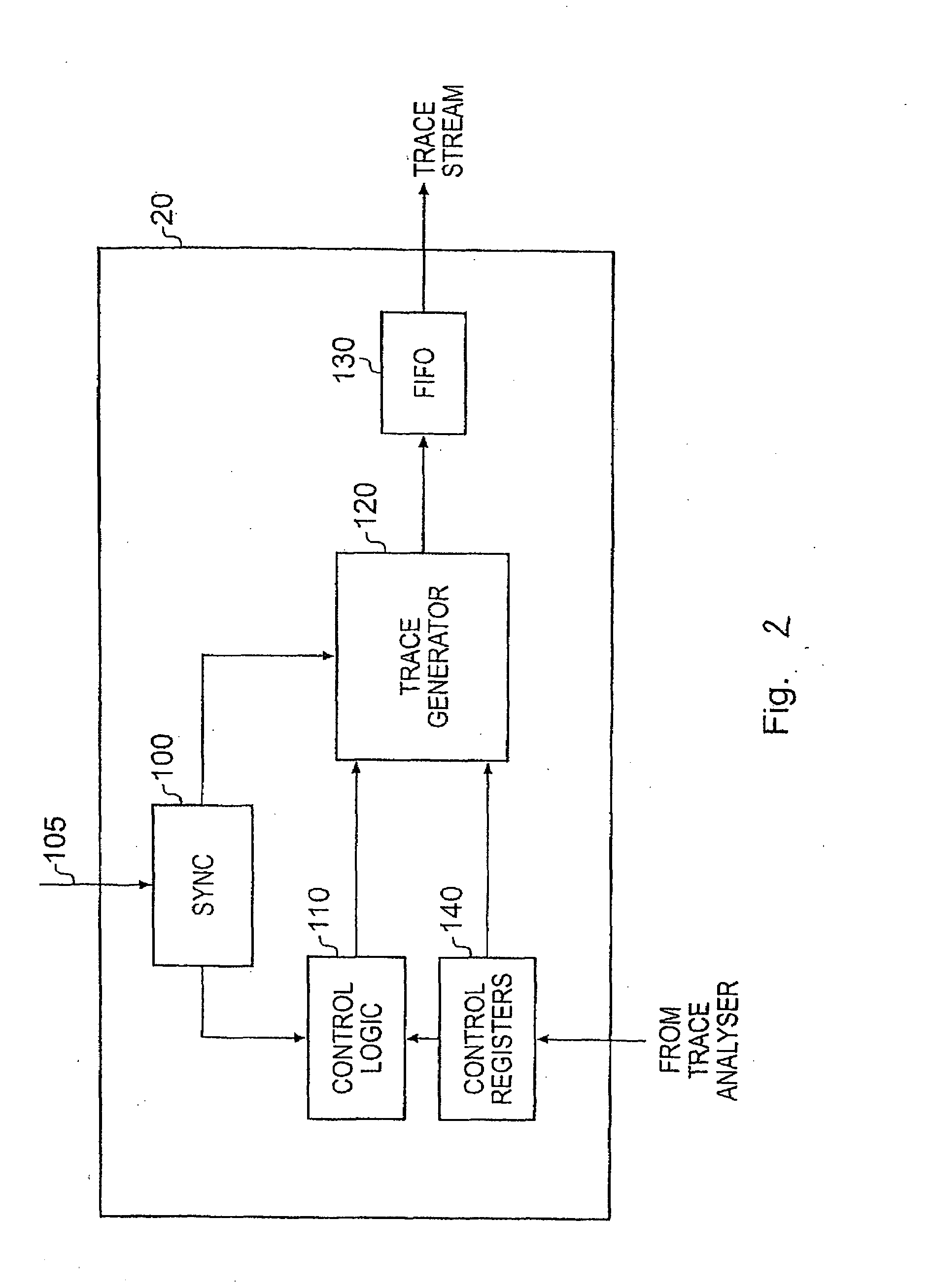 Trace data timestamping