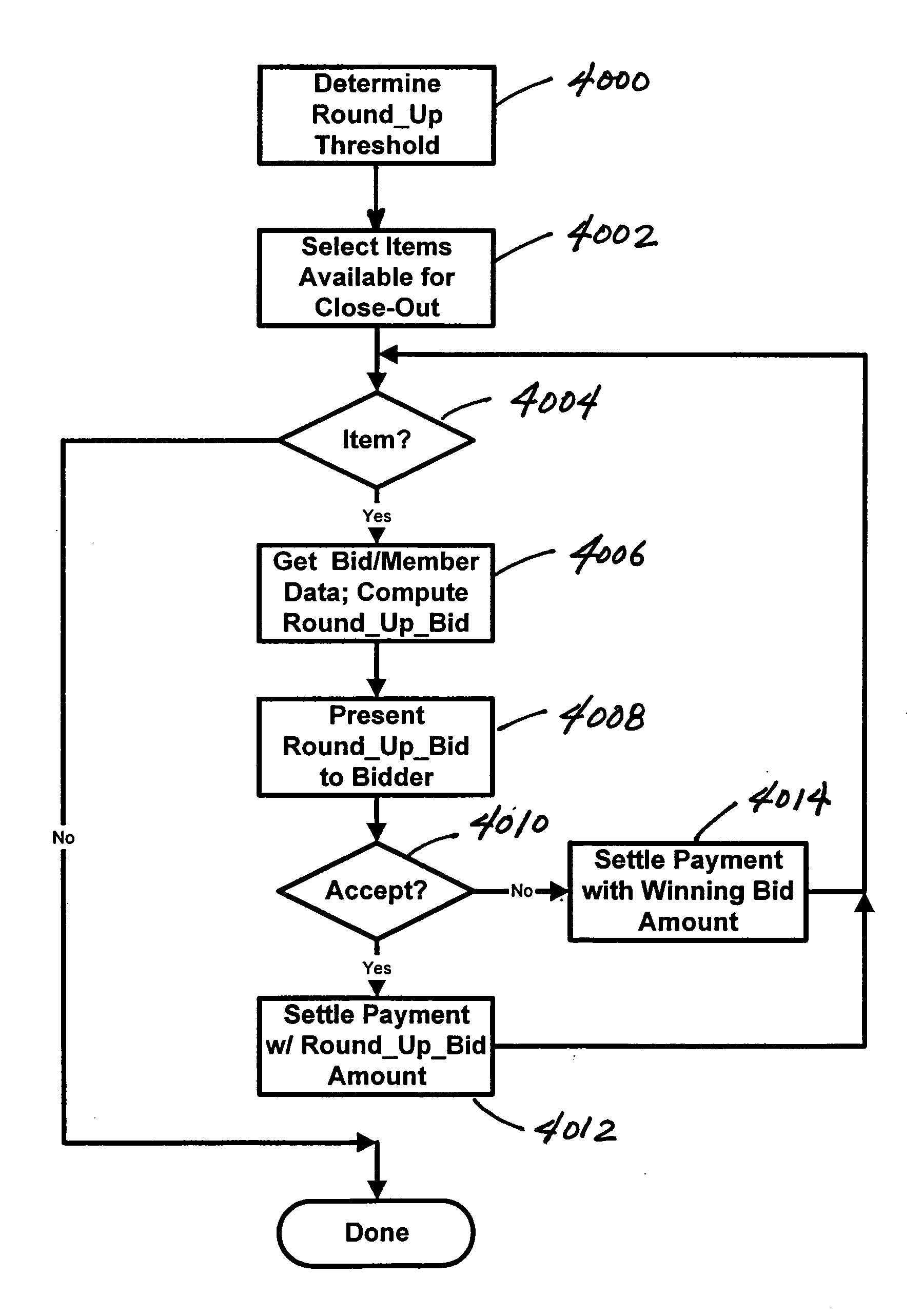 Method and apparatus for modifying the winning bid in an on-line auction to benefit a charitable organization