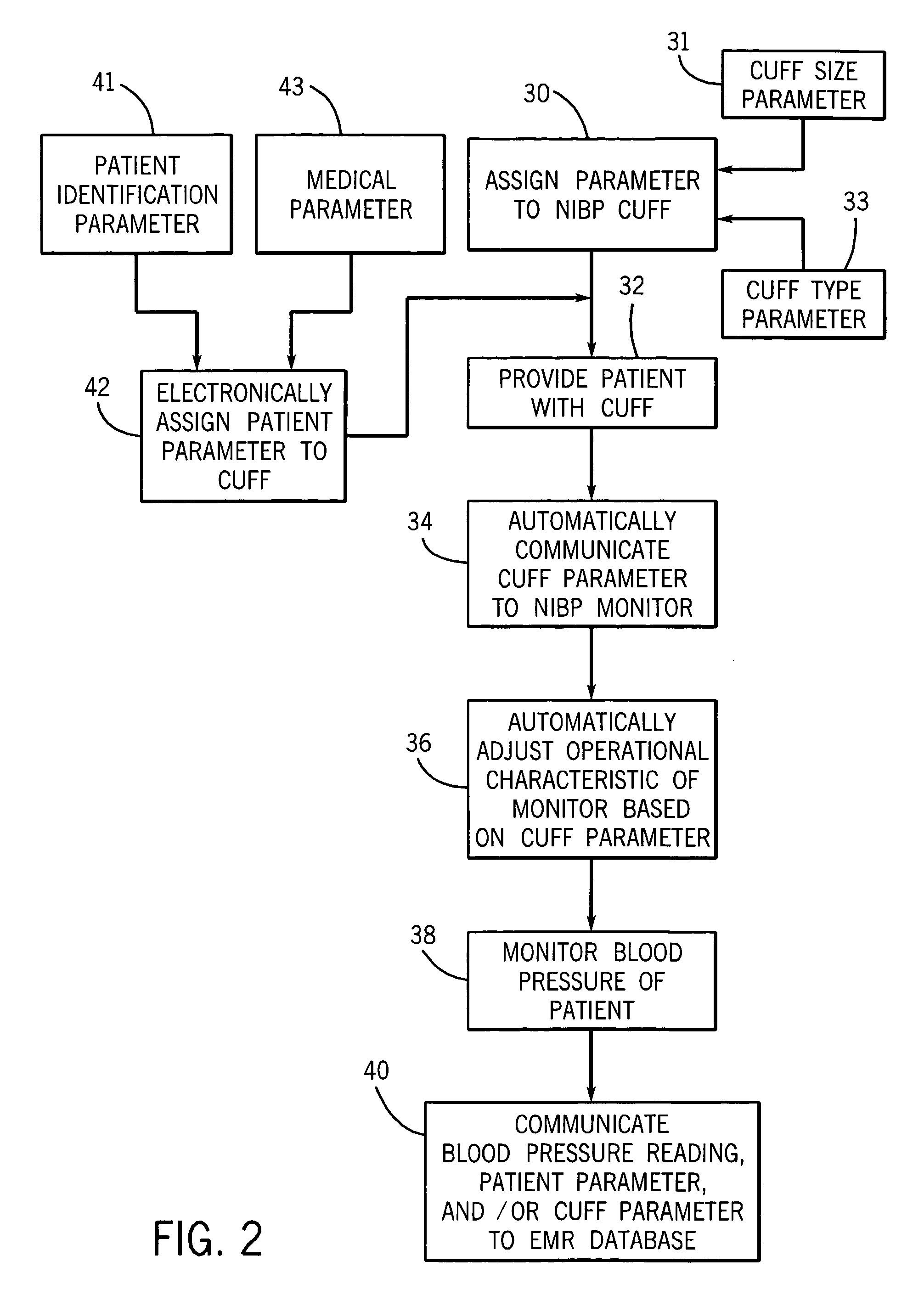 Apparatus, system and method for collecting non-invasive blood pressure readings