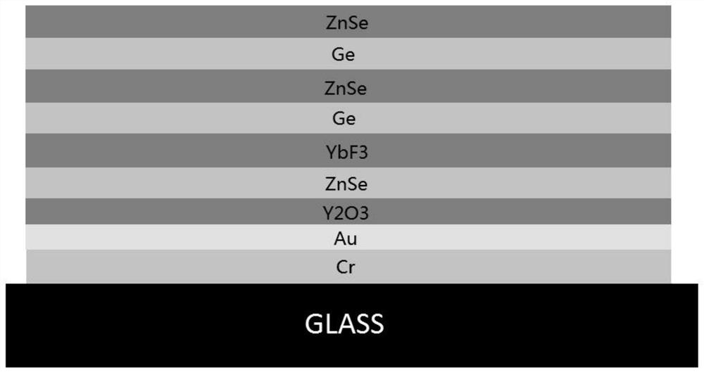 High-efficiency gold reflective film suitable for 7.5-12 μm wave band and preparation method thereof