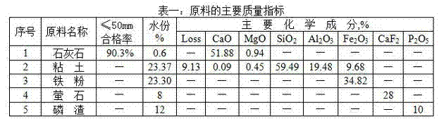 Novel energy-saving consumption-reducing dry-process cement clinker and preparation method thereof