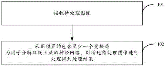 Image processing method and image processing device based on neural network