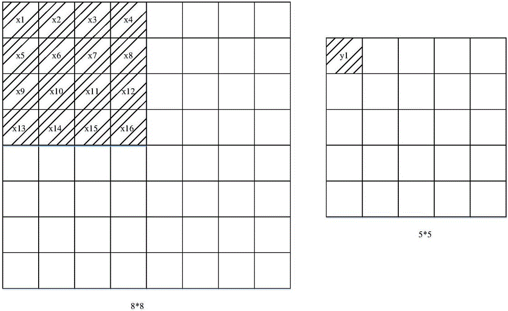 Image processing method and image processing device based on neural network