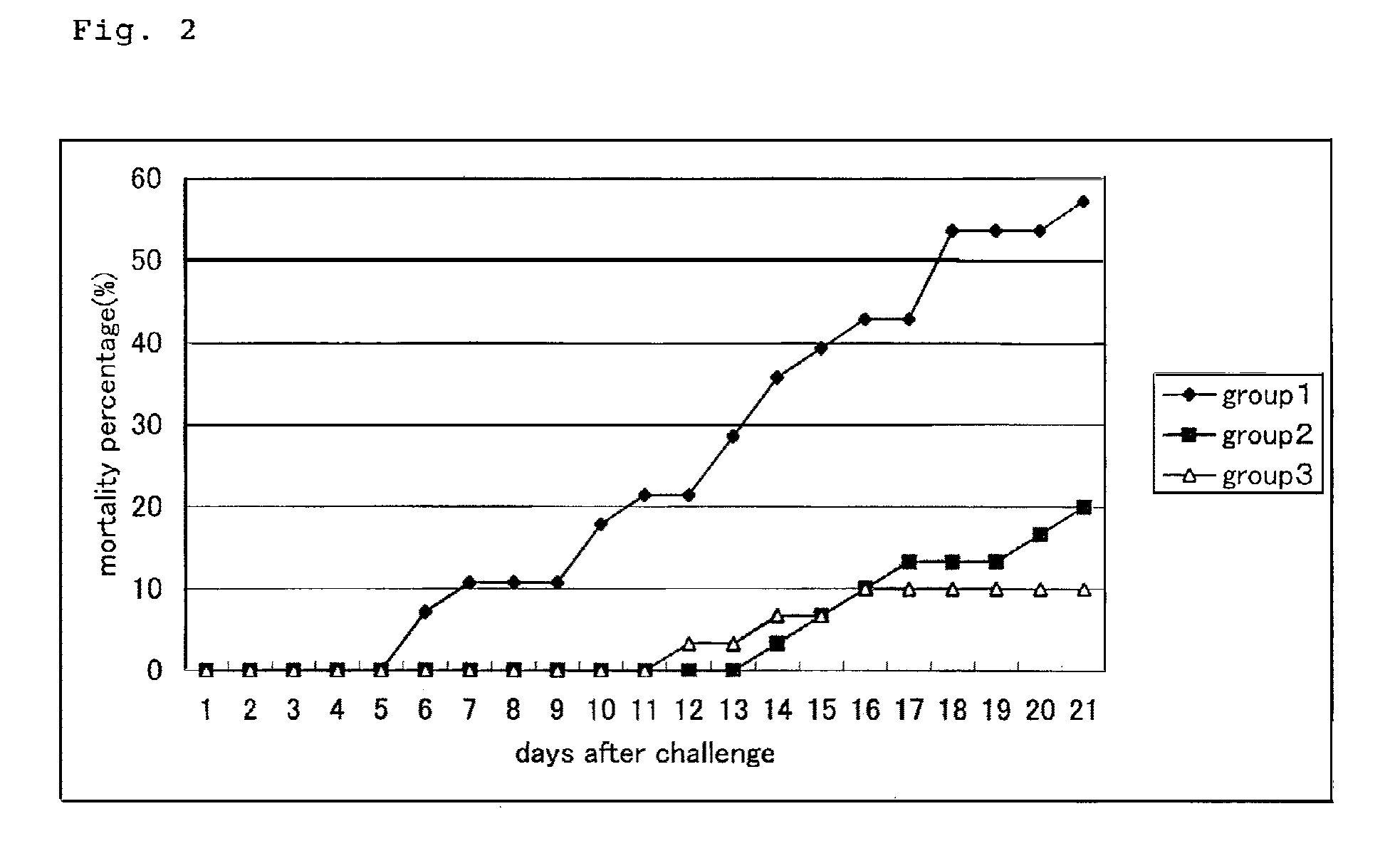 DNA vaccine for Koi herpes virus (KHV) disease