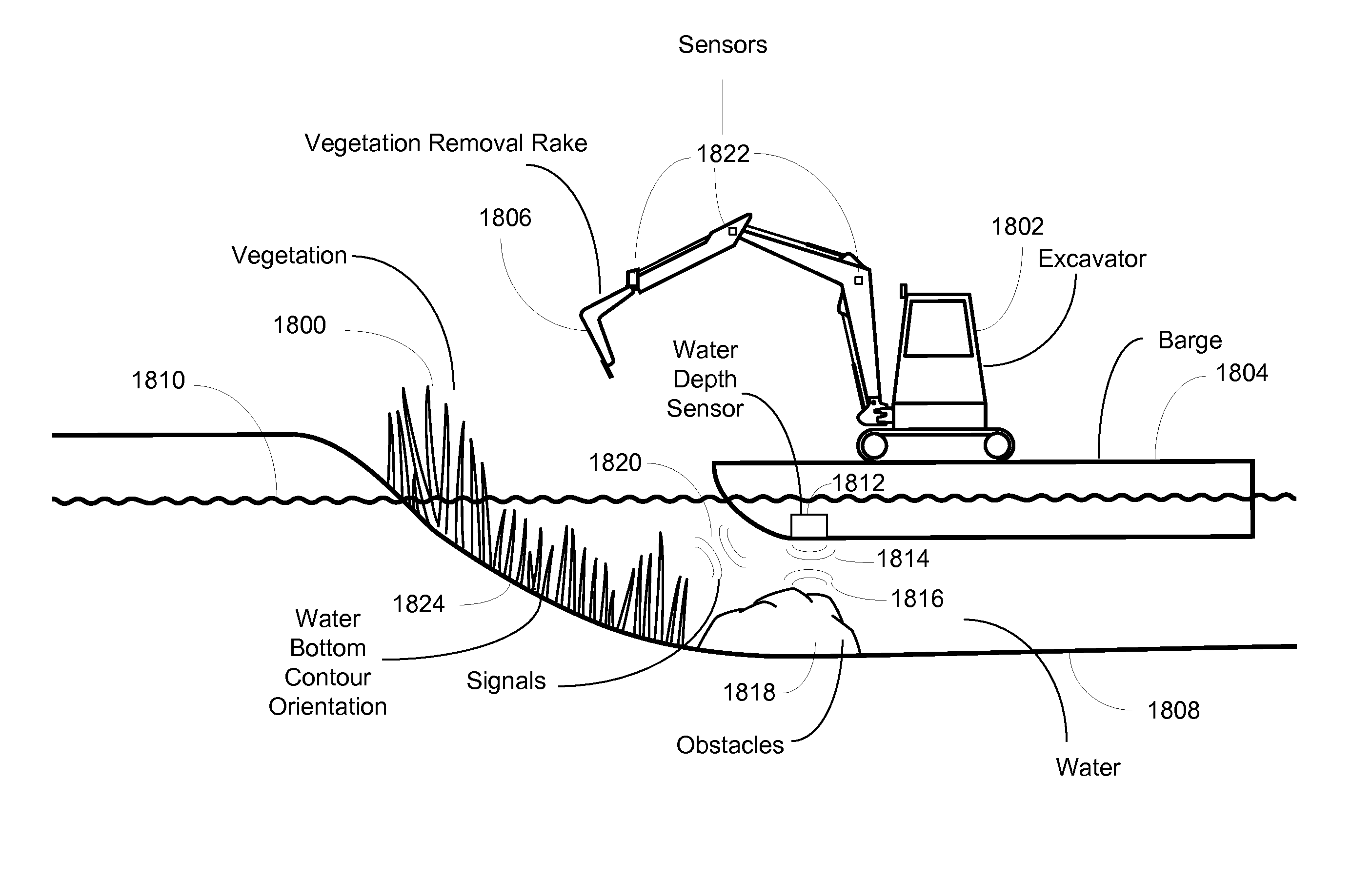 Method of controlling a vegetation removal system