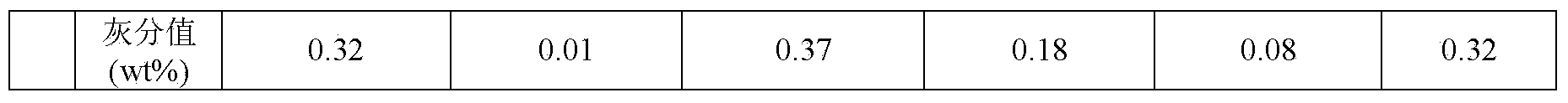 Modified asphalt, method for preparing modified asphalt by using direct liquefied coal residue in normal pressure continuous mode and application of modified coal residue