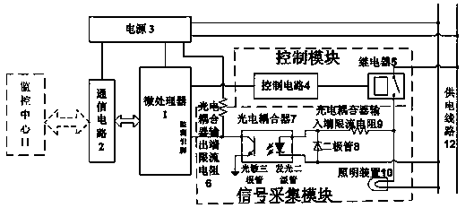 A lighting device controller fault monitoring device