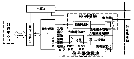 A lighting device controller fault monitoring device