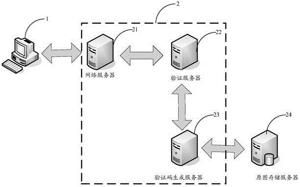 User identity authentication method and device and authentication service system