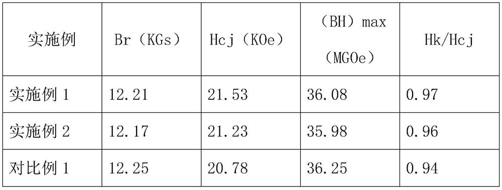 Oxygen control preparation method and screening device for sintered NdFeB permanent magnet