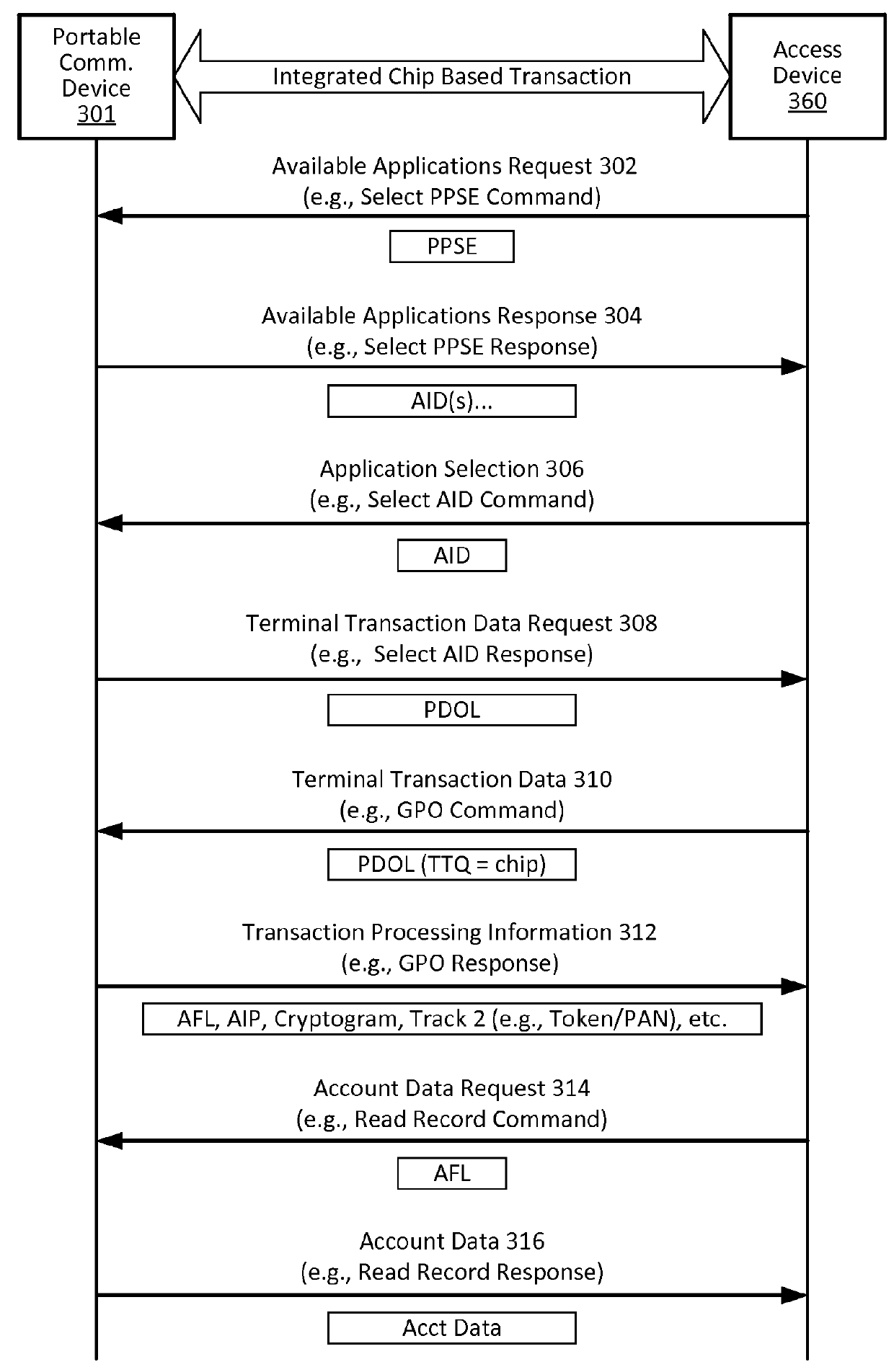 Embedding cloud-based functionalities in a communication device