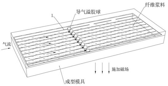 Semi-dry airflow forming preparation process of fiberboard