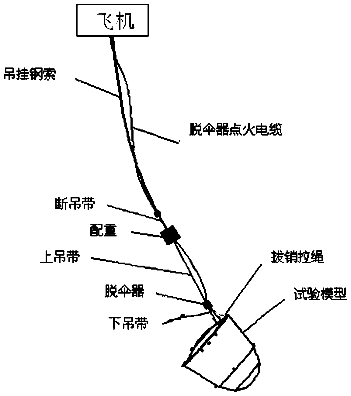 An air-drop derotation device and a parachute removal device with a derotation function