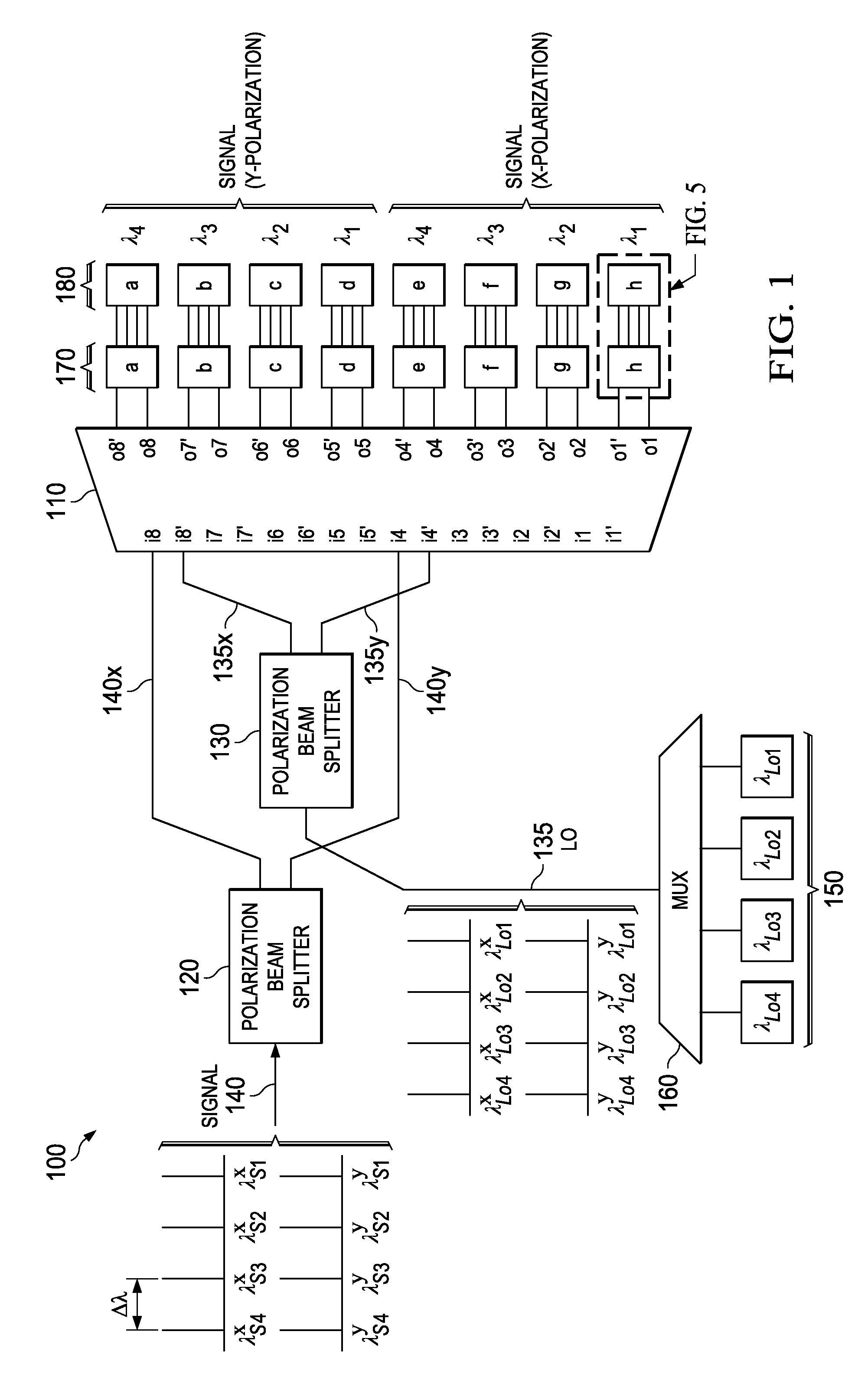 Dual-polarization multi-wavelength coherent receiver frontend