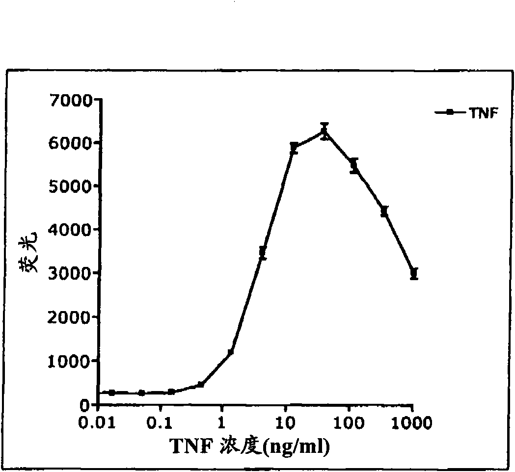 Compositions for pulmonary delivery of premedication