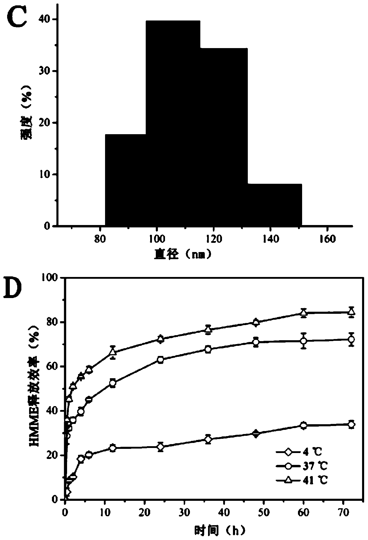 Construction method and application of a cellulose membrane loaded with breast cancer-targeted magnetic nanomedicine