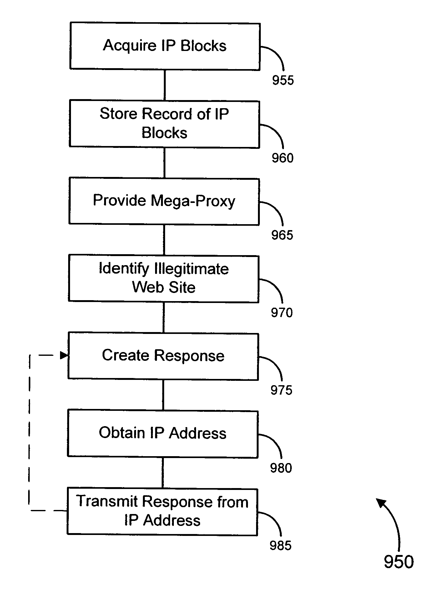 Enhanced responses to online fraud