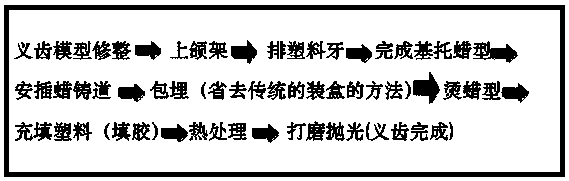 Manufacturing method of removable dentures