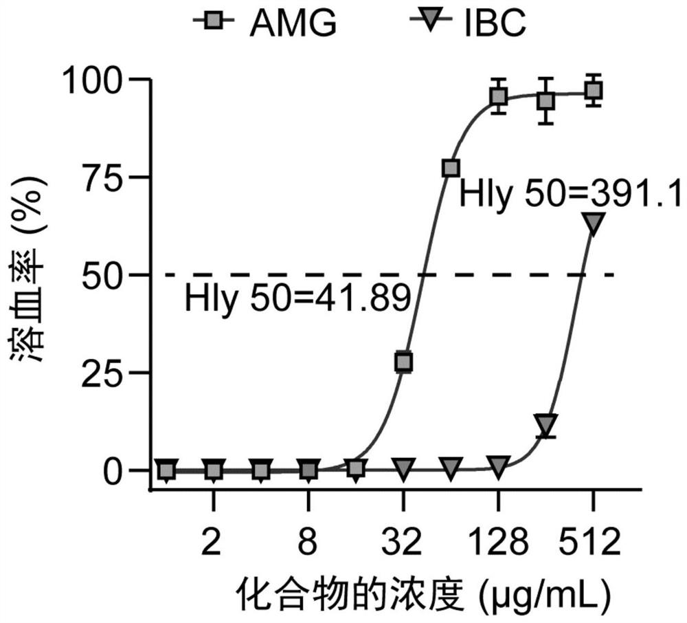 Plant-derived flavonoid antibacterial compound and application thereof