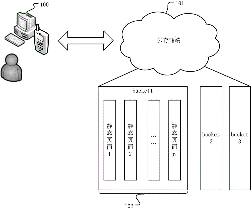 Management method for static hosting web site and management system