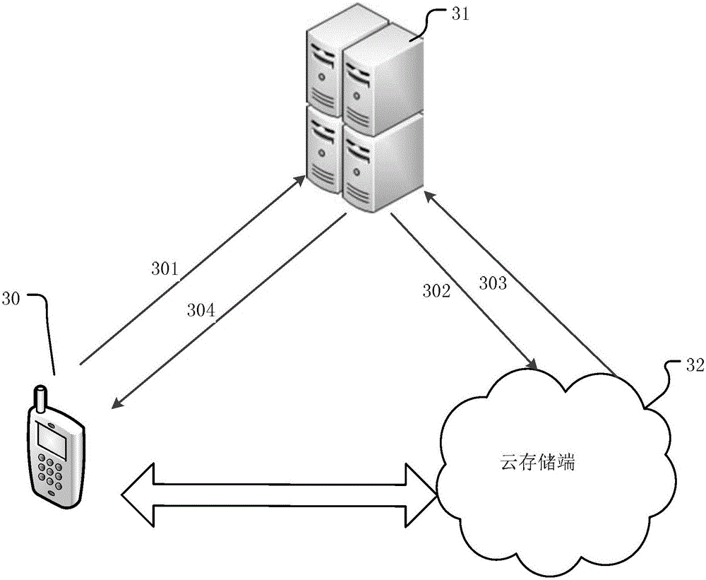 Management method for static hosting web site and management system