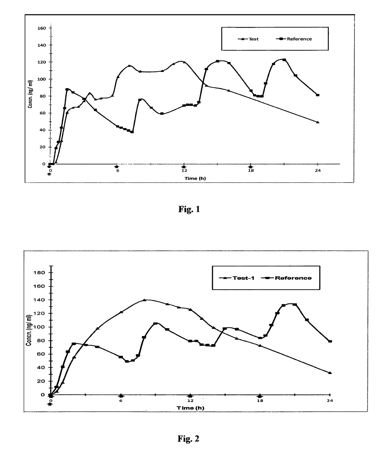 Controlled release pharmaceutical compositions of tapentadol