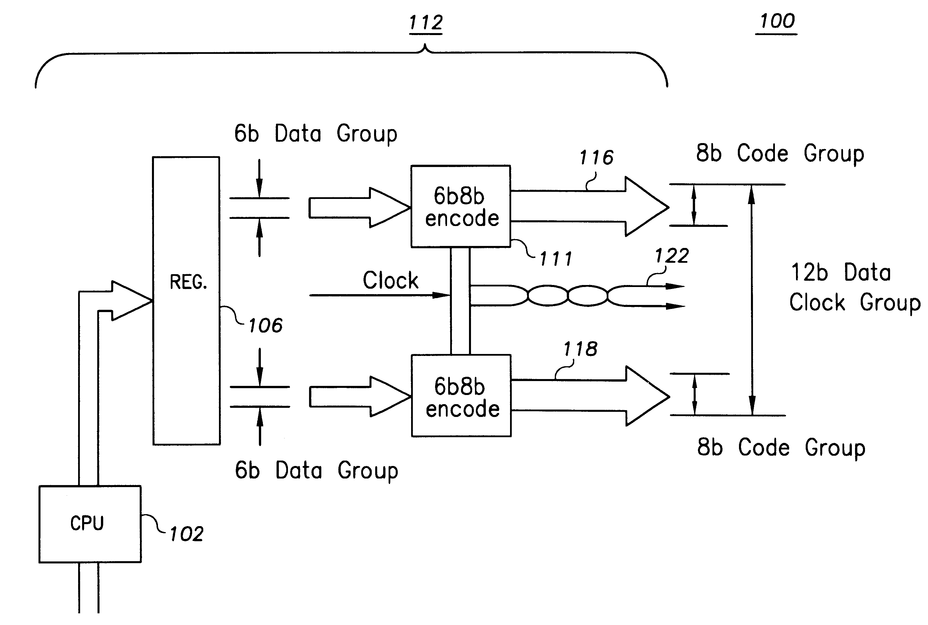 Parallel data communication having multiple sync codes