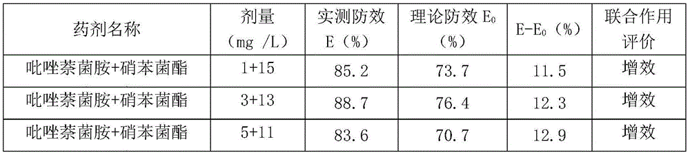 Sterilization composition containing isopyrazam and meptyldinocap