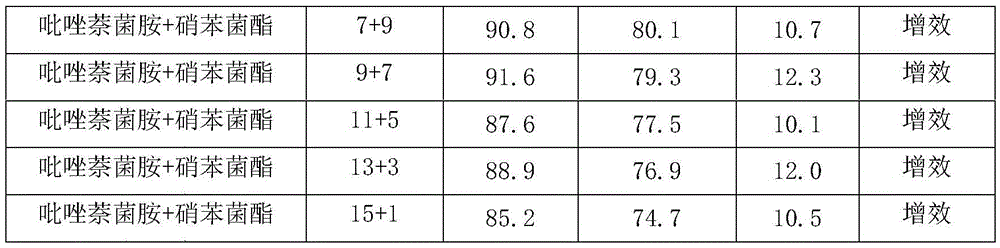 Sterilization composition containing isopyrazam and meptyldinocap