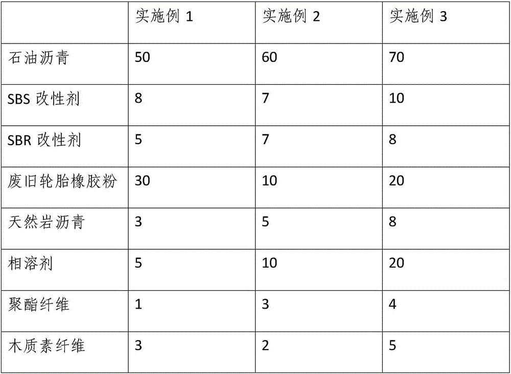 Environment-friendly type pavement heating sealant material as well as preparation method and application thereof