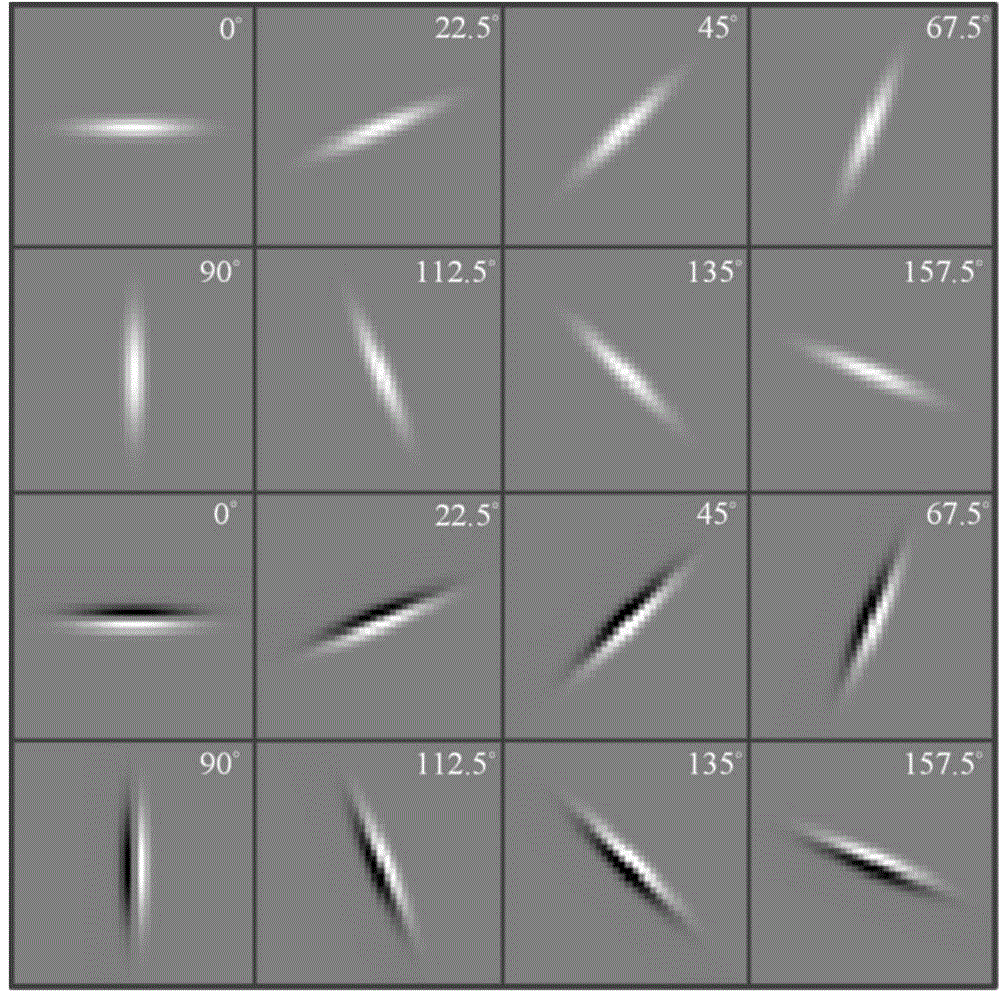 Method for extracting closed edge image contour on basis of anisotropy Gaussian kernel