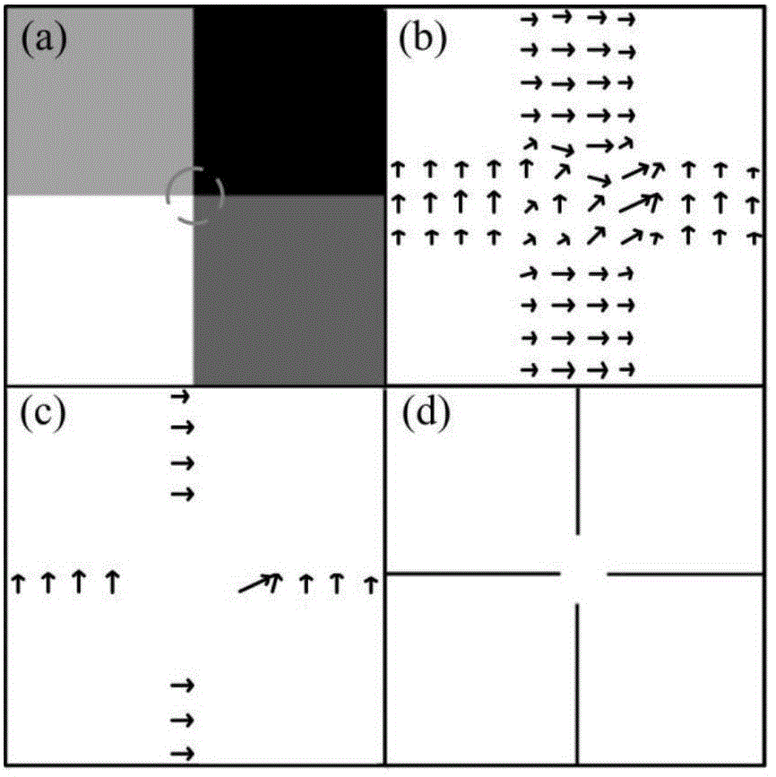 Method for extracting closed edge image contour on basis of anisotropy Gaussian kernel