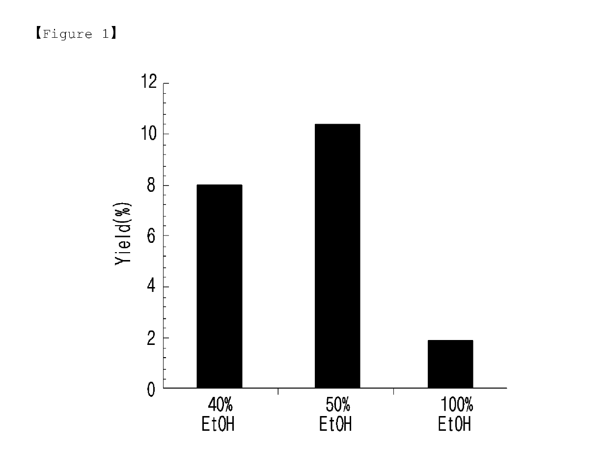 Ecklonia cava extract and a pharmaceutical composition for preventing or treating vascular diseases comprising the same as an active ingredient