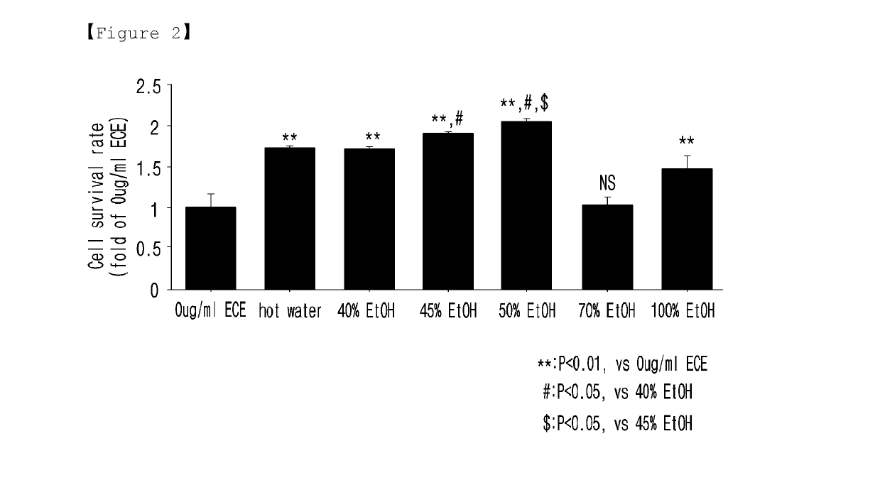 Ecklonia cava extract and a pharmaceutical composition for preventing or treating vascular diseases comprising the same as an active ingredient