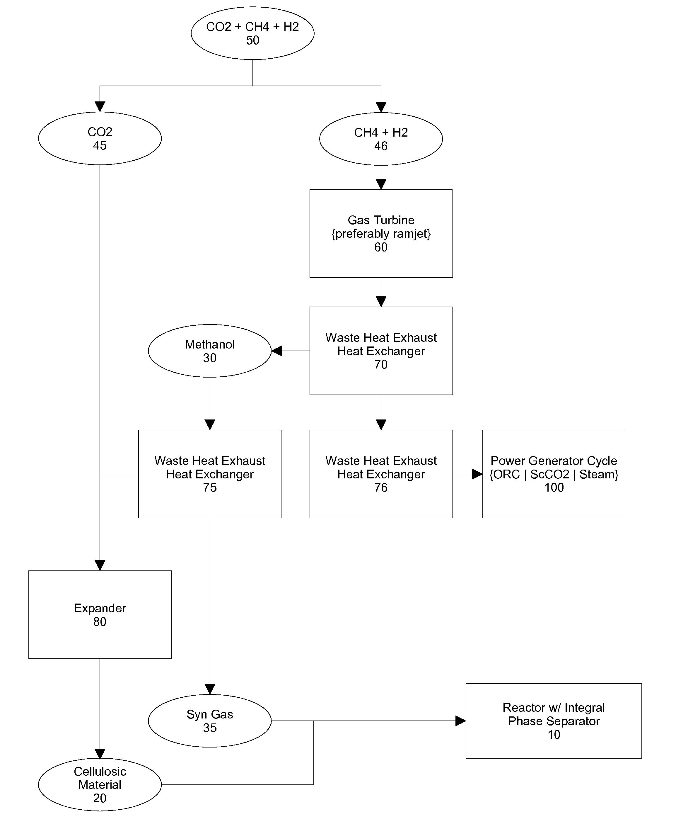 Hybrid Supercritical Power Cycle with Decoupled High-side and Low-side Pressures