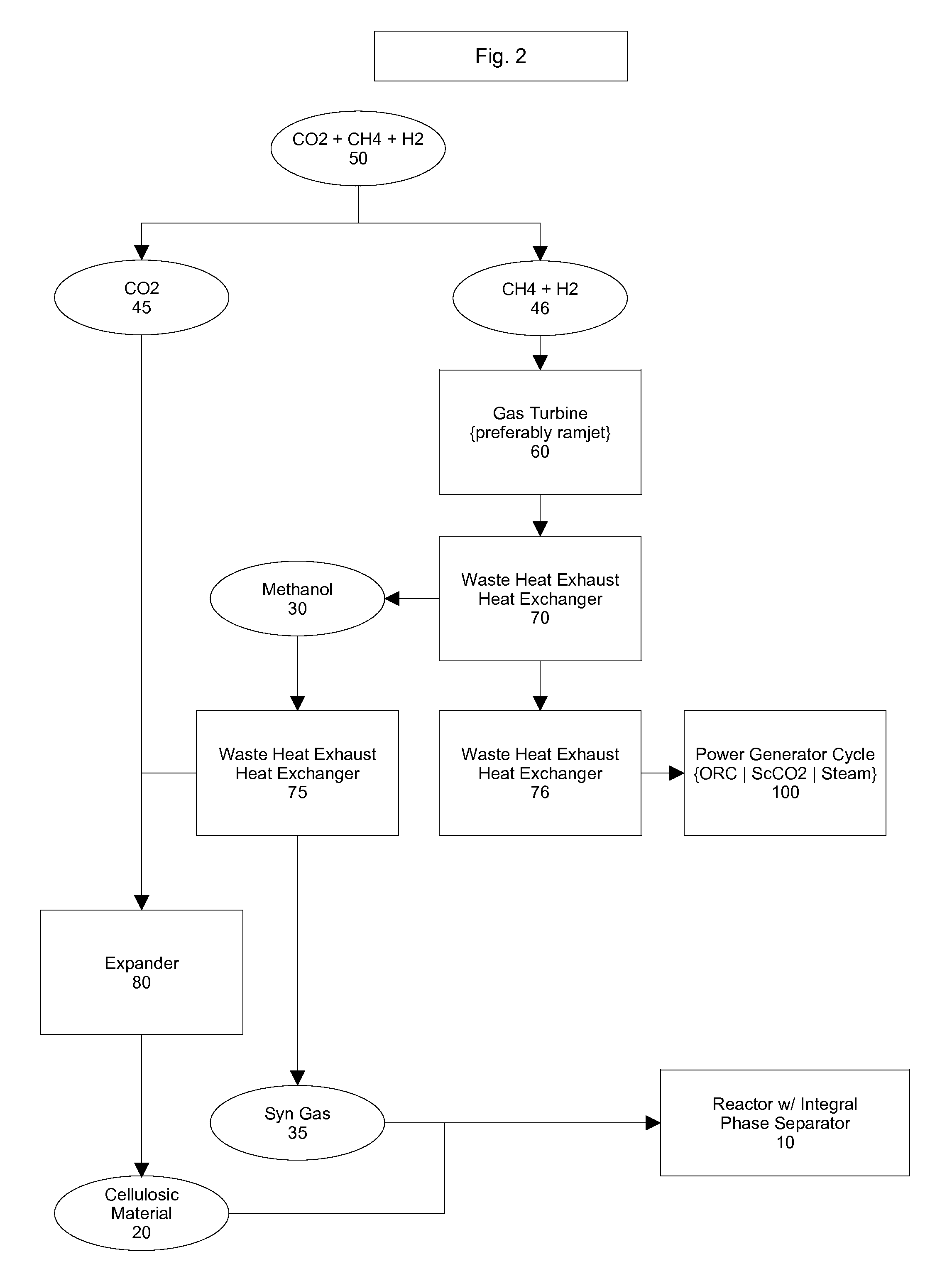 Hybrid Supercritical Power Cycle with Decoupled High-side and Low-side Pressures