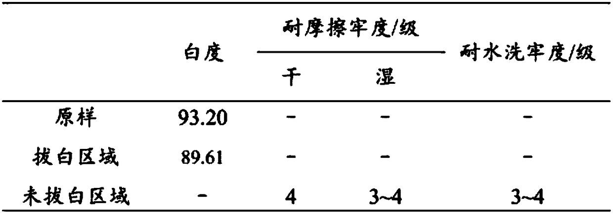 A kind of preparation method of transfer printing fabric