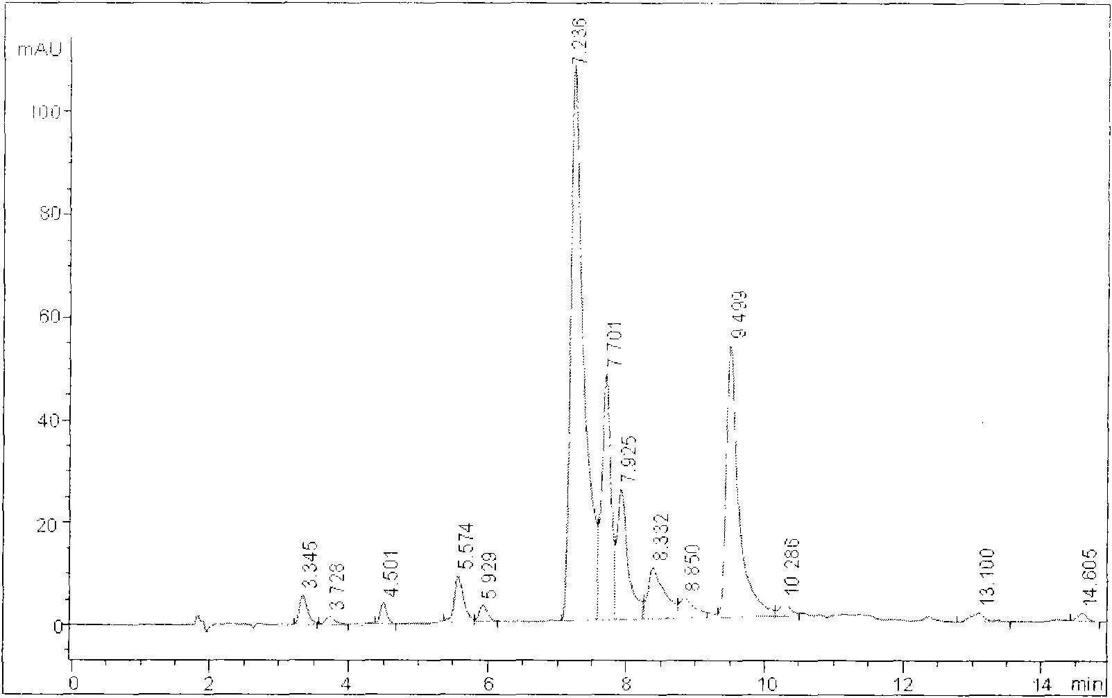 Method for preparing tea polyphenol rich in methylated catechin