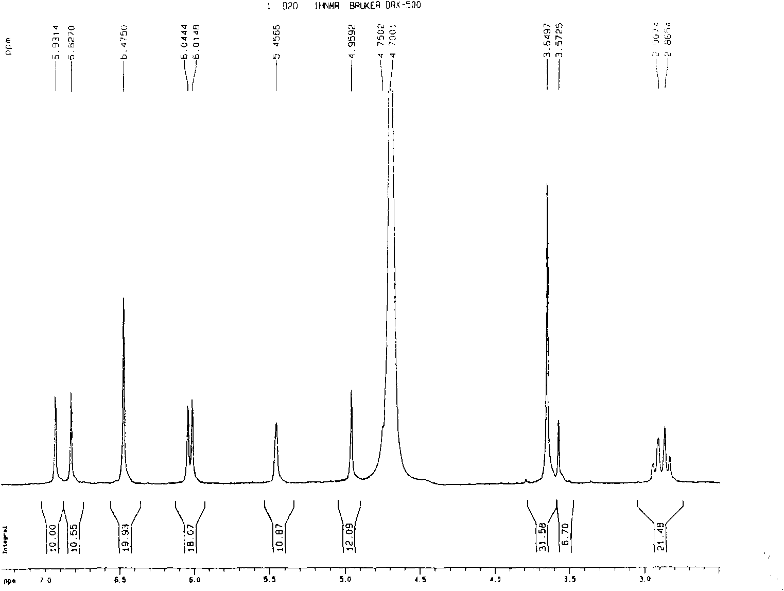 Method for preparing tea polyphenol rich in methylated catechin