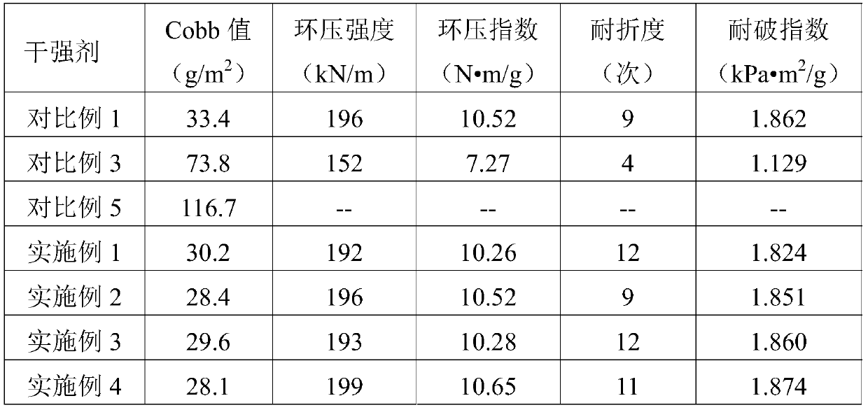 Modified sizing starch, surface sizing liquid, preparation method of modified sizing starch, and application of surface sizing liquid