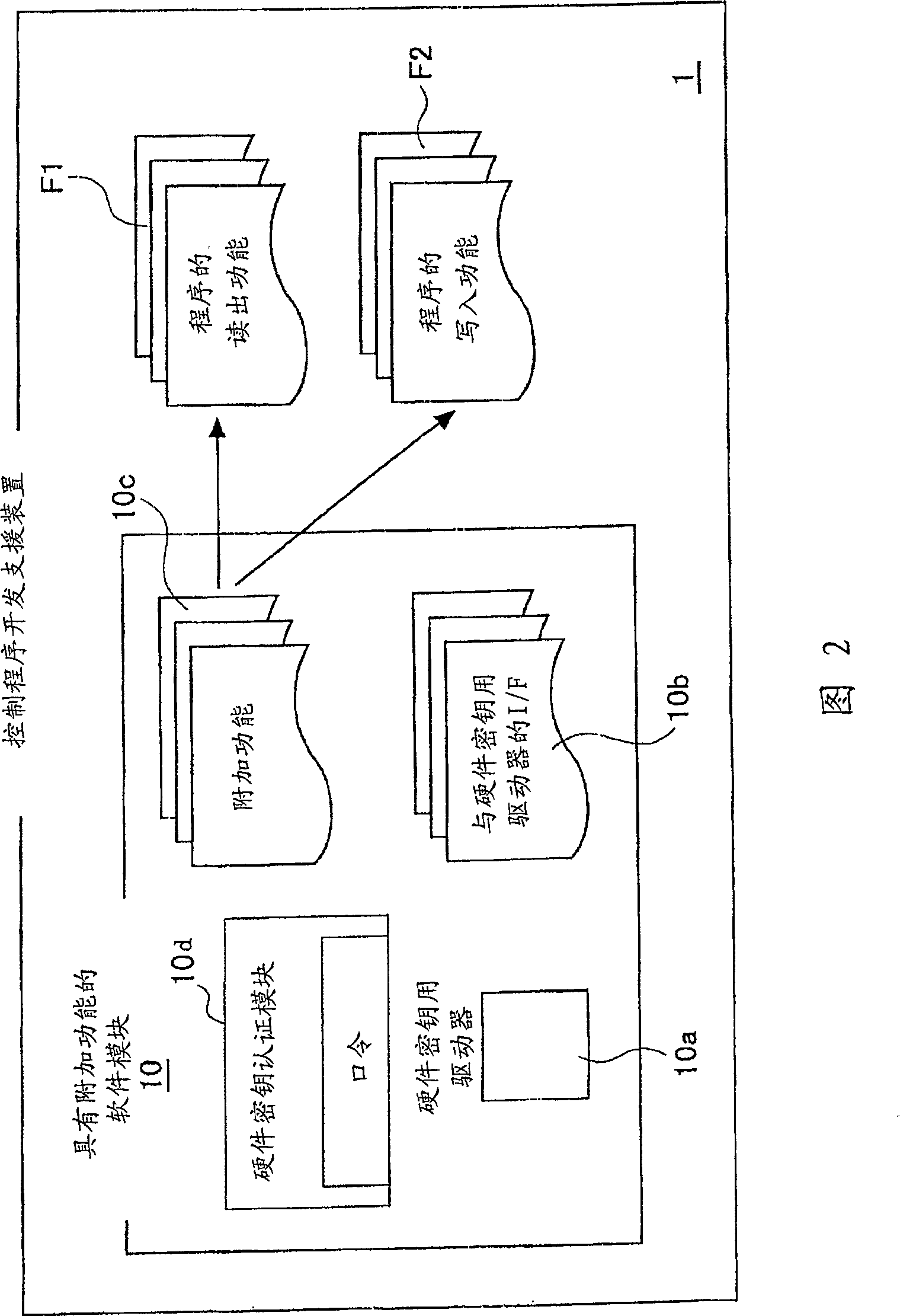 Programmable controller system